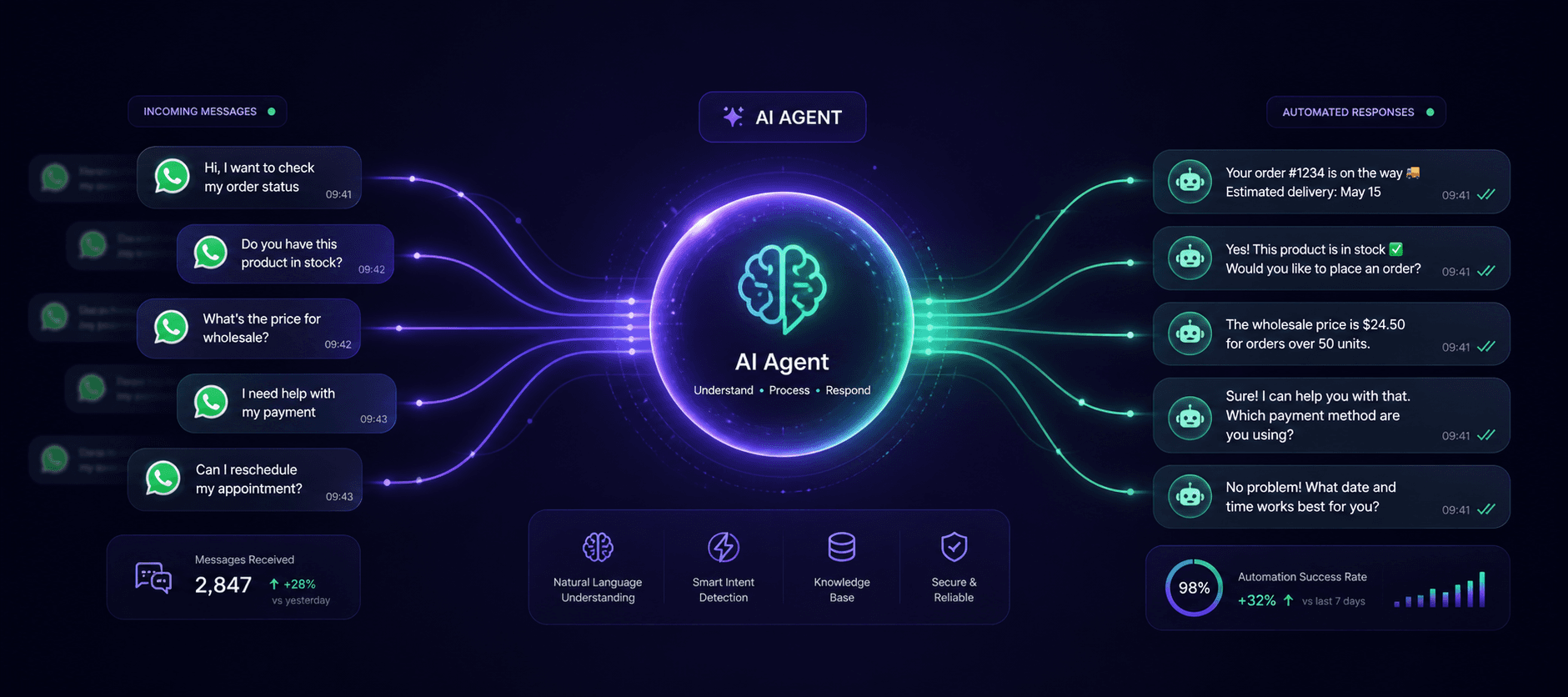 AI Data Network